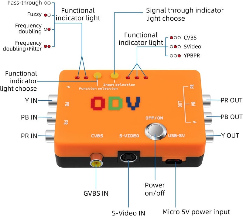 Mcbazel ODV-II Component/AV/CVBS/S-Video to Component Converter for Retro Gaming Console, Not Compatible with RGB Signals - Image 4